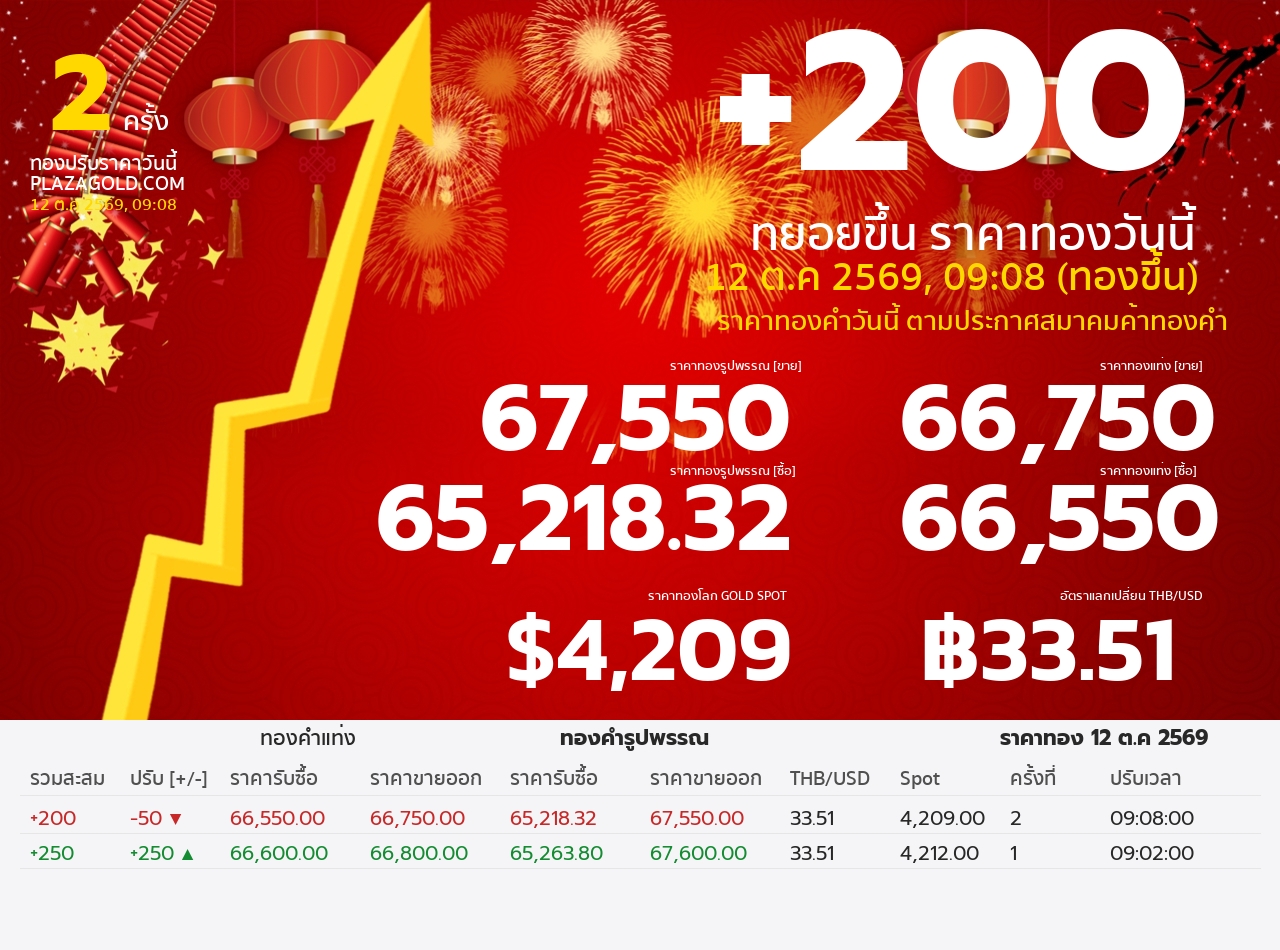 รอบที่ 2