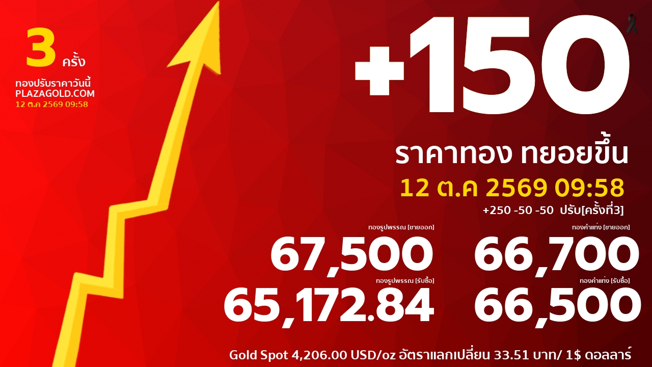 รอบที่ 3