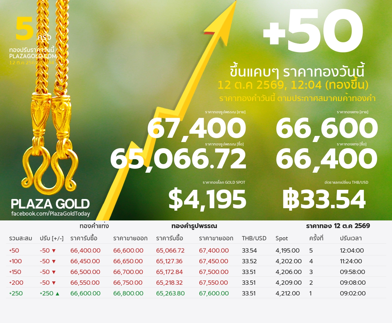 รอบที่ 5