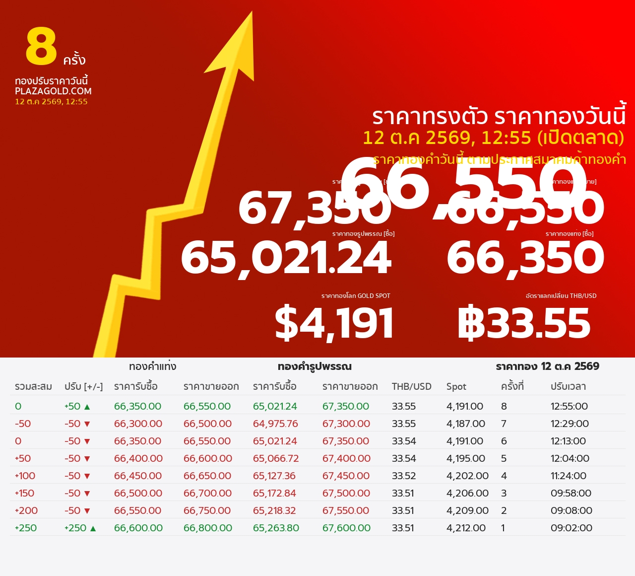 รอบที่ 8