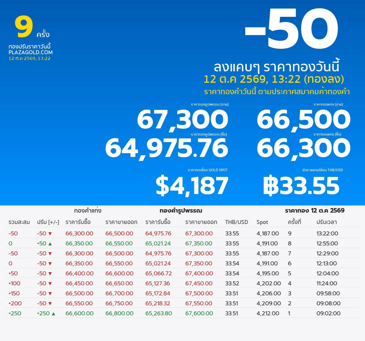 รอบที่ 9