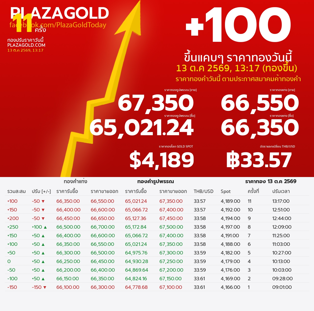 รอบที่ 11