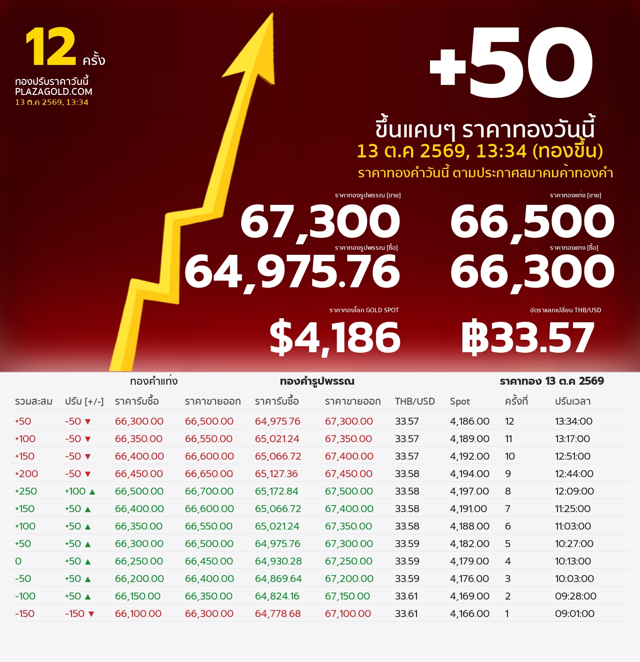 รอบที่ 12