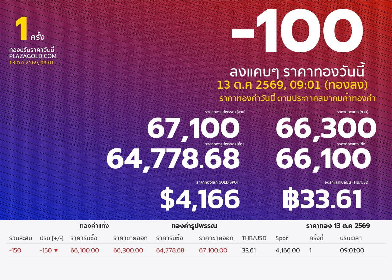 รอบที่ 1