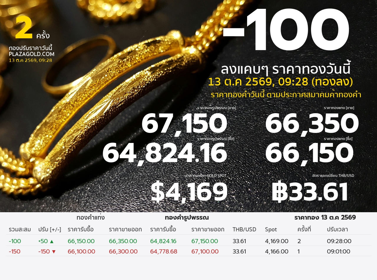 รอบที่ 2