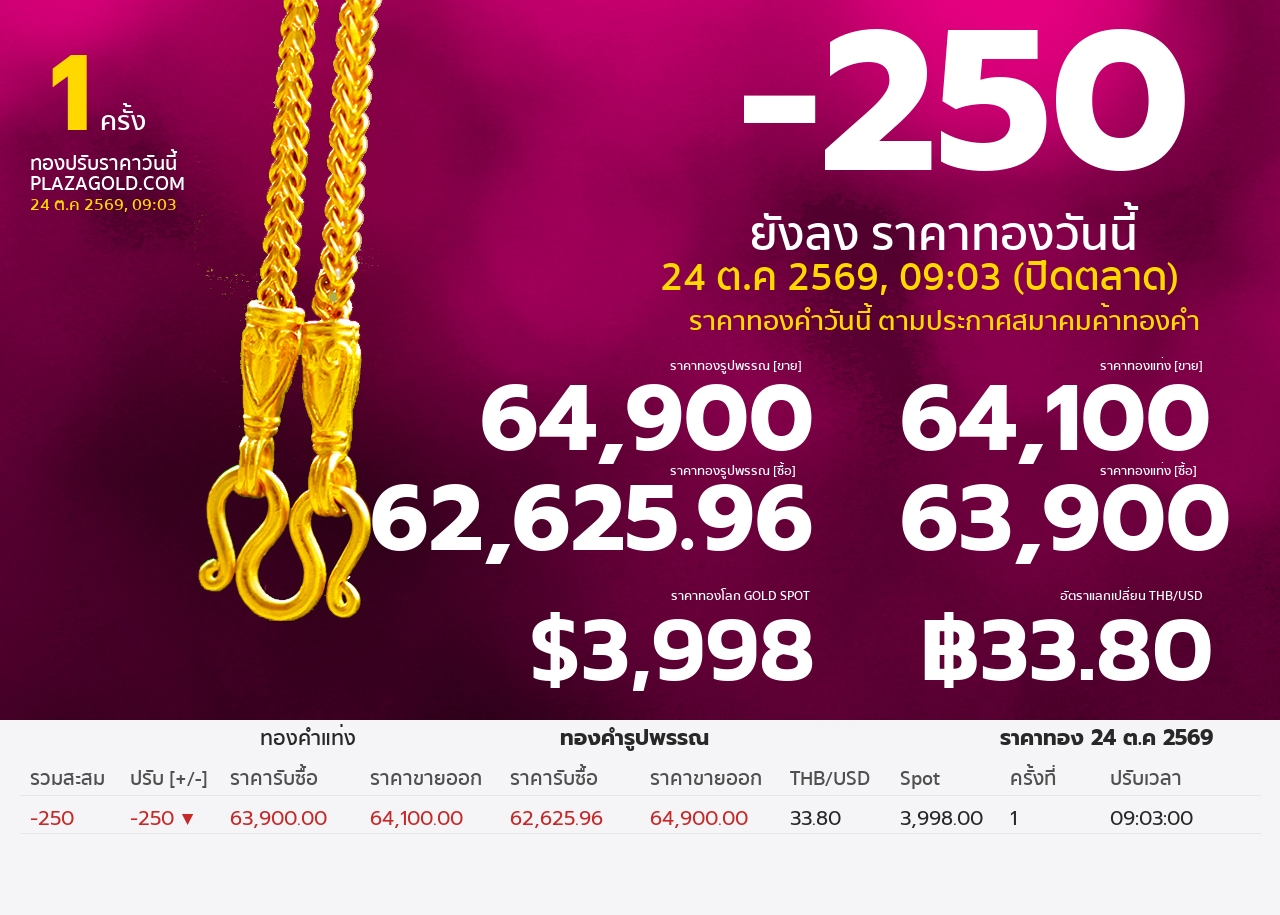 gold price banner