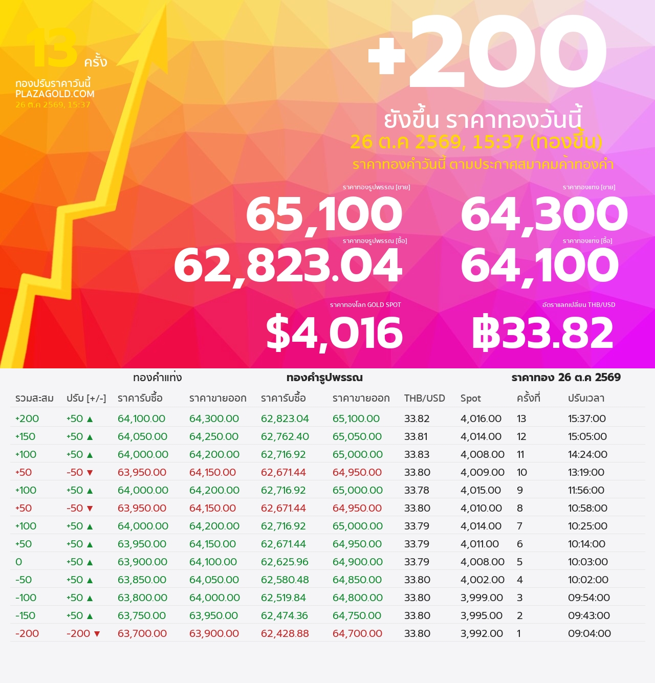 gold price banner