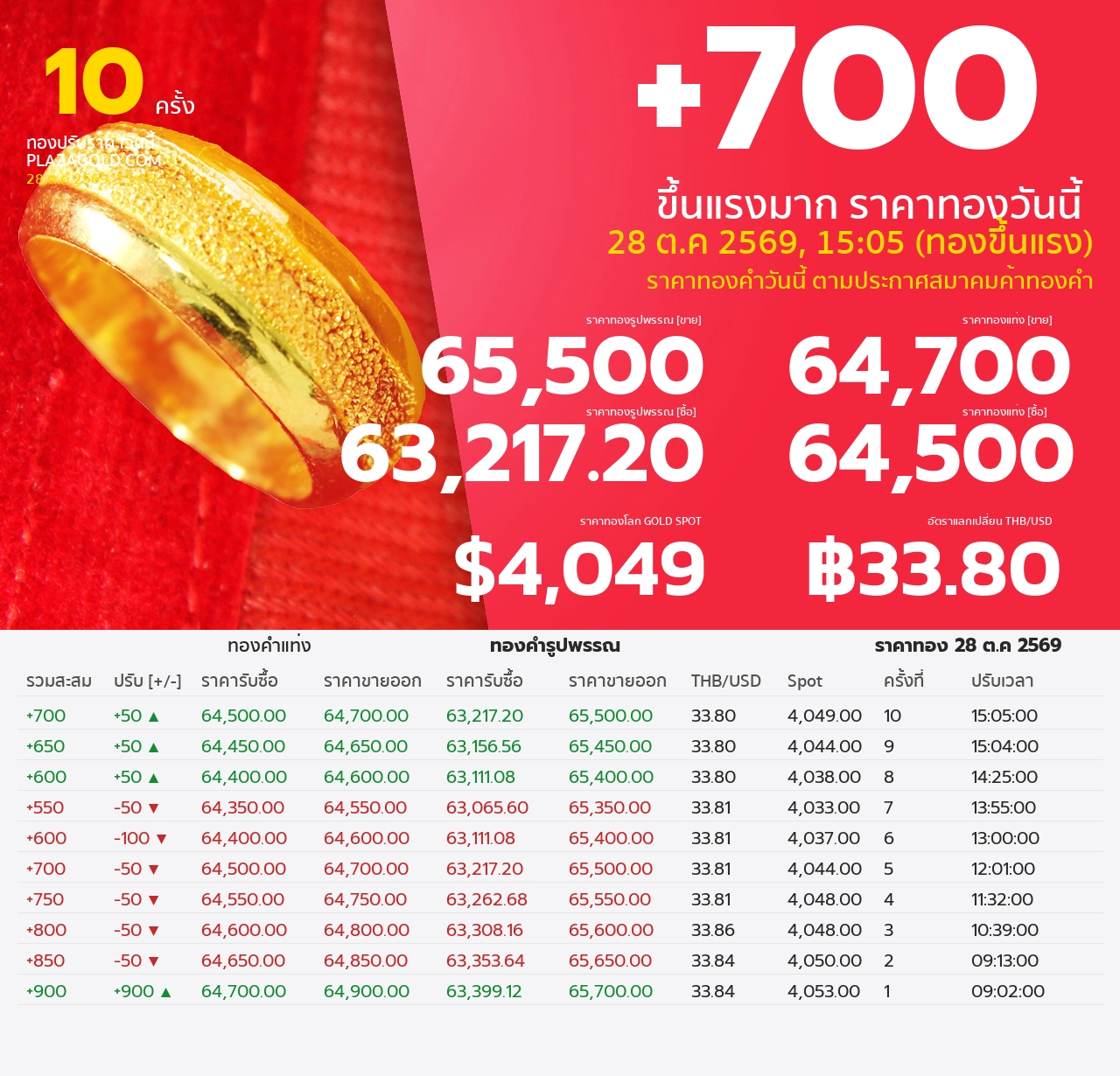 gold price banner