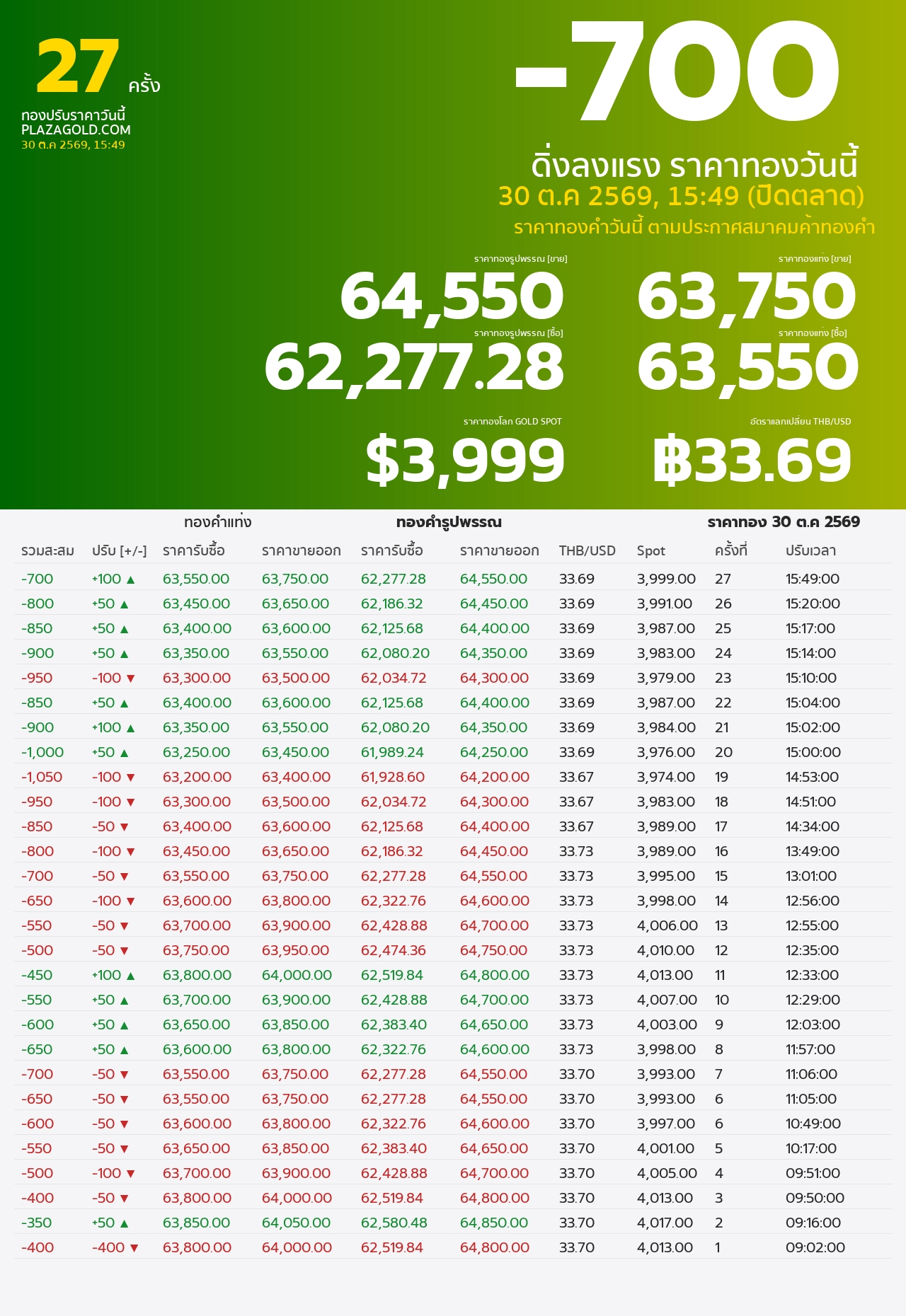 gold price banner