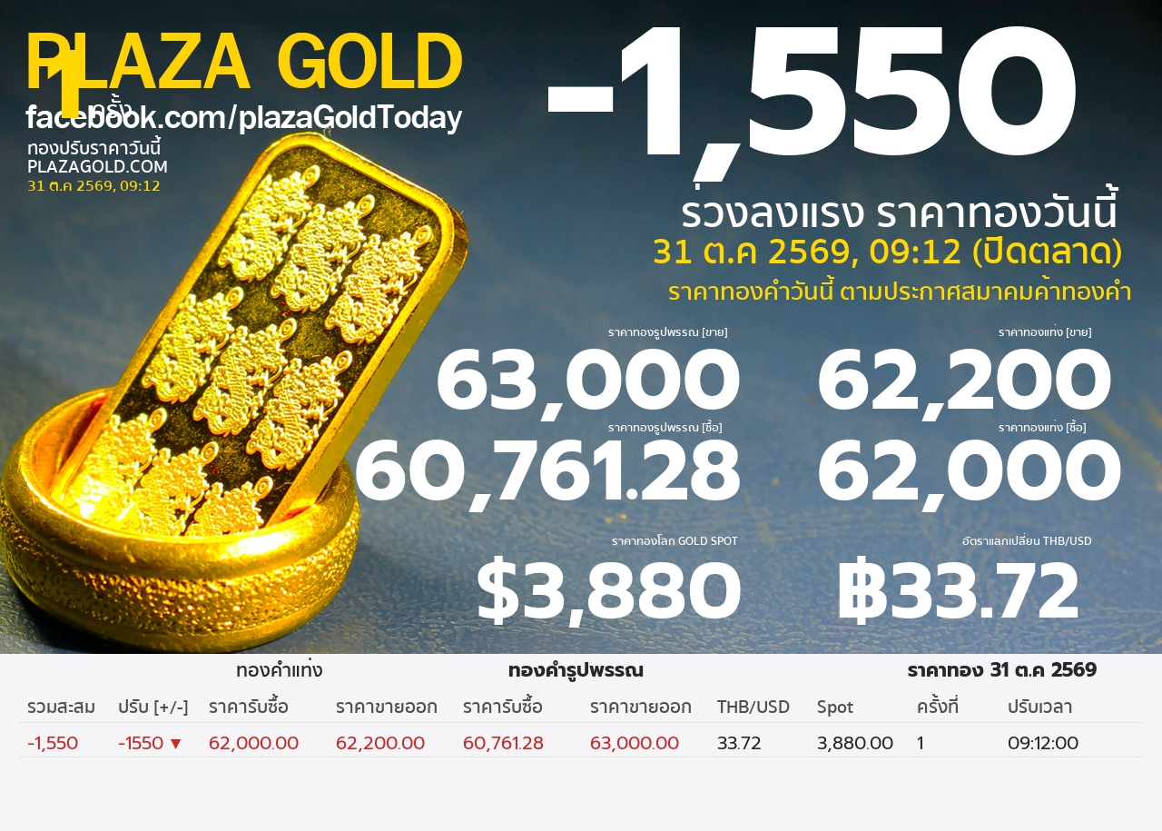 gold price banner